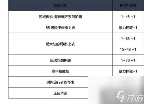 DNF男柔道95怎么换装 基柔95级完美换装