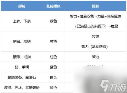 DNF暗帝怎么提升 暗殿骑士养成攻略