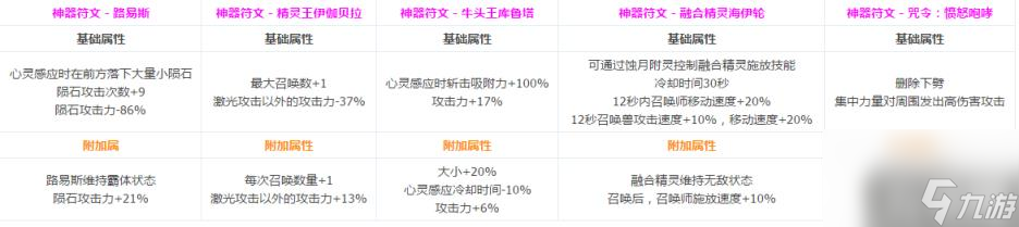 DNF魔法师全转职CP技能介绍 魔法师CP系统