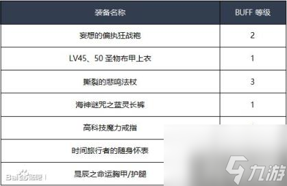 DNF魔皇95級換裝方案 魔皇最新完美換裝