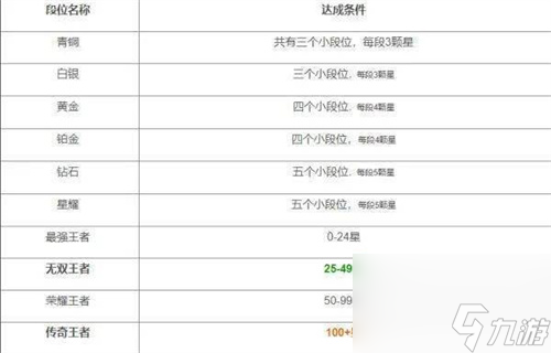 王者荣耀段位等级表2024最新图片
