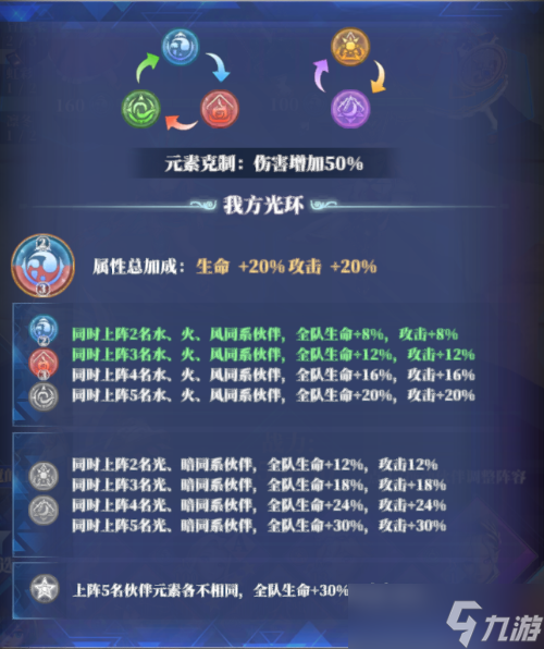 《驯龙纪元》新手推图阵容推荐攻略