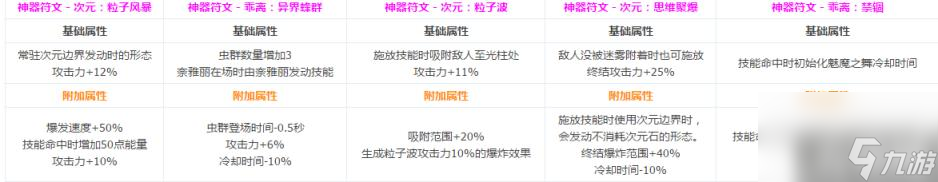 DNF魔法师全转职CP技能介绍 魔法师CP系统