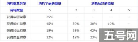 DNF玲瓏徽章怎么獲取 玲瓏徽章合成方法