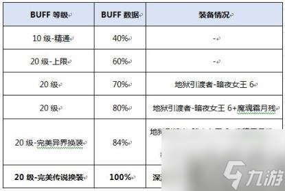 DNF混沌魔灵423换装方案 混沌魔灵完美换装