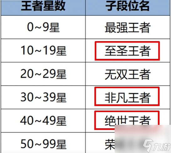 王者荣耀s35赛季更新内容一览