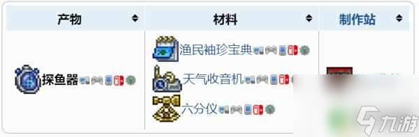 泰拉瑞亚量鱼器怎么得 泰拉瑞亚探鱼器怎么获得