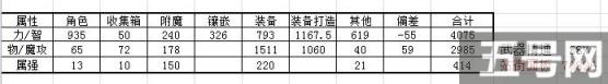 DNF百分比職業(yè)光環(huán)寶珠怎么選 怎么附魔好