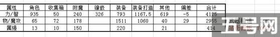 DNF百分比職業(yè)光環(huán)寶珠怎么選 怎么附魔好