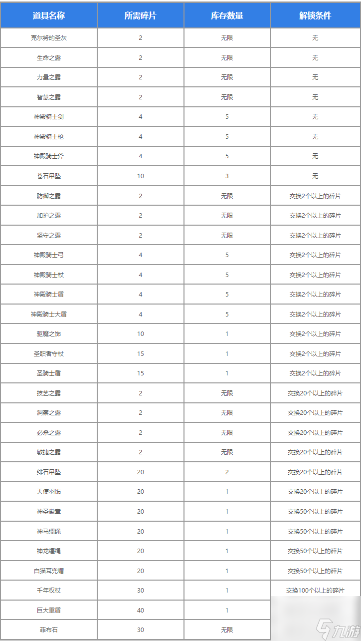 圣兽之王天之碎片怎么获得,圣兽之王天之碎片可兑换道具一览