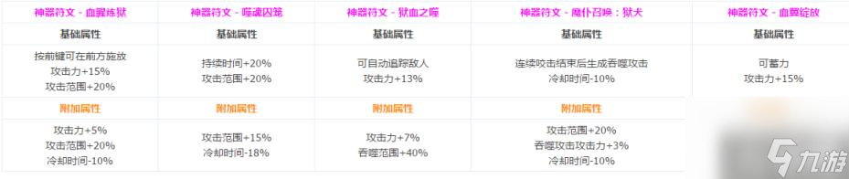 DNF魔法师全转职CP技能介绍 魔法师CP系统