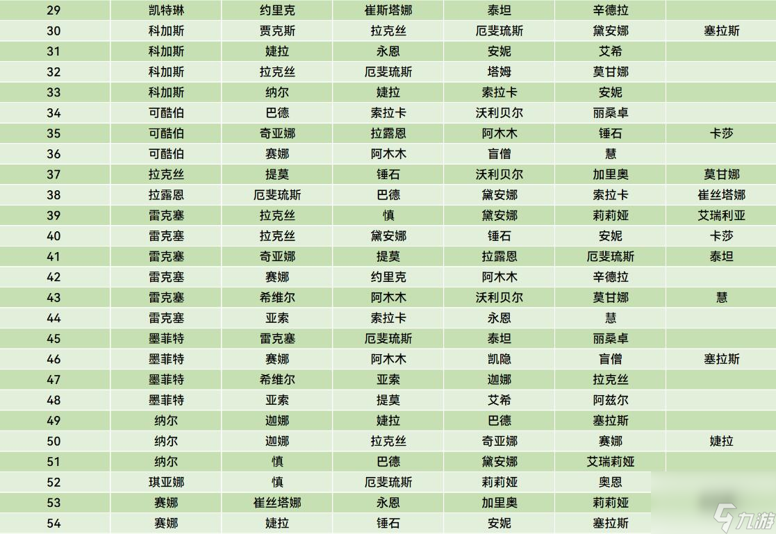 《云顶之弈》S11尊者棋子组合一览