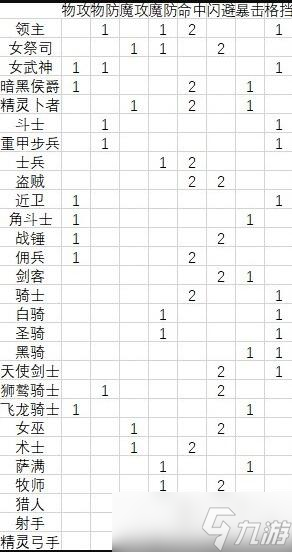 圣獸之王各職業(yè)親密度獎勵一覽