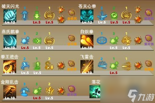 《命运方舟》武神拳王破天武装备选择推荐