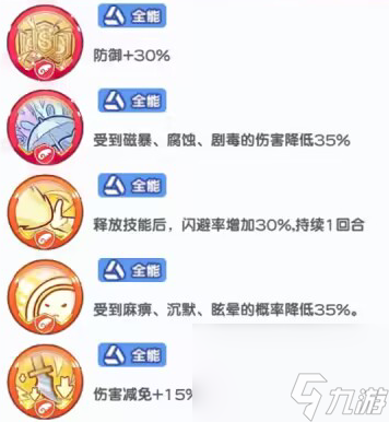 《冒險小分隊》可可印記選擇推薦