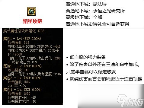 DNF低血流装备怎么搭配