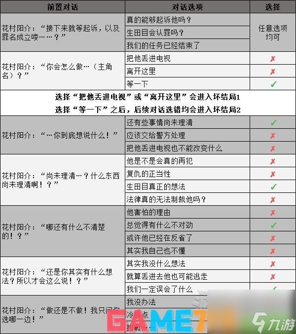 女神异闻录4黄金版全结局达成办法分享-结局分歧点一览