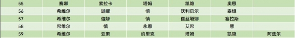 《云顶之弈》S11尊者棋子组合一览