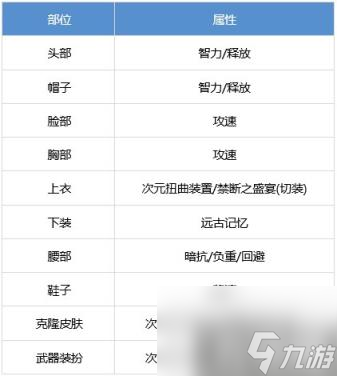 DNF次元法怎么提升 次元行者养成攻略