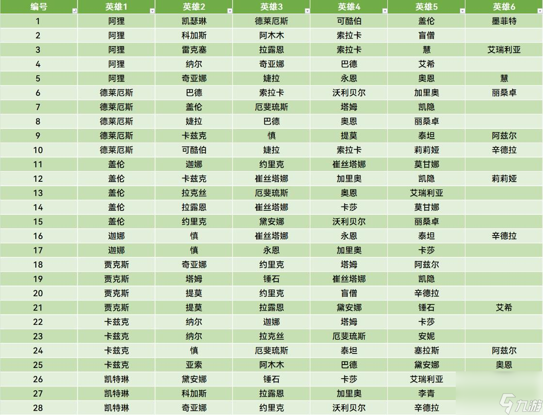《云顶之弈》S11尊者棋子组合一览