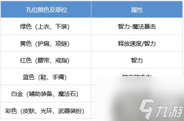 DNF次元法怎么提升 次元行者养成攻略