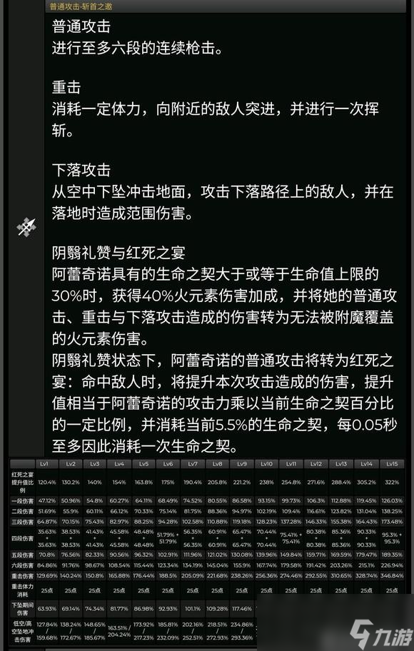 原神仆人技能介绍