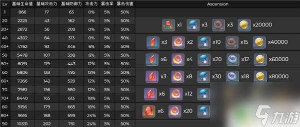 原神托马技能突破材料 原神托马技能突破材料用途介绍