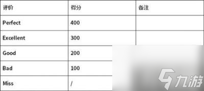 DNFJolin熱舞趴怎么得高分 快速上高分技巧