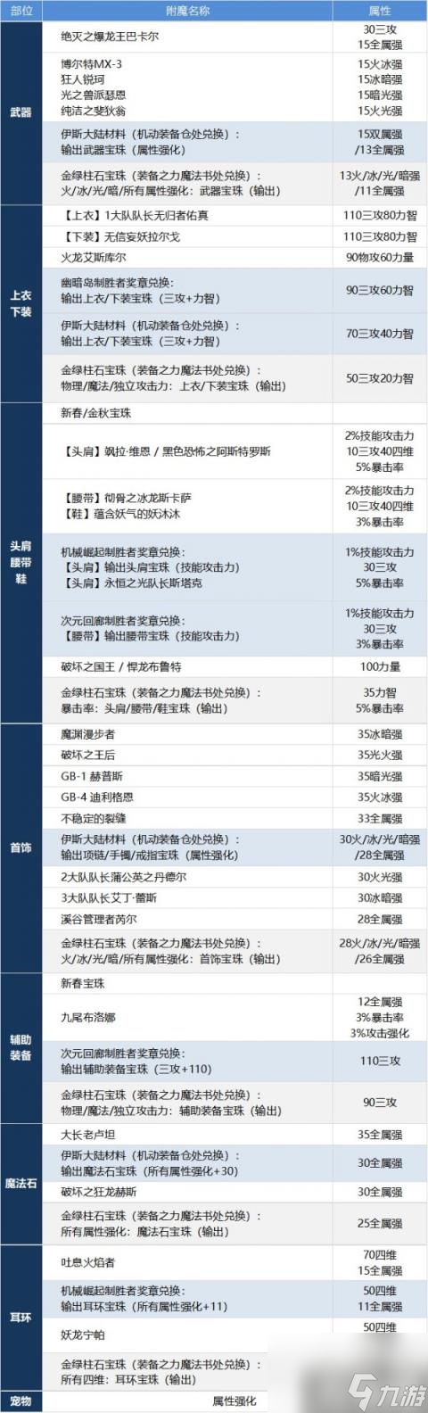 DNF驅(qū)魔怎么提升 驅(qū)魔師養(yǎng)成攻略