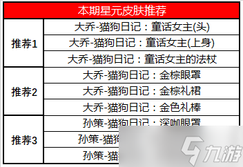 《王者榮耀》1月9日新賽季商城更新內容分享