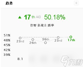 《LOL》偷鳥流奧拉夫新思路打野教學