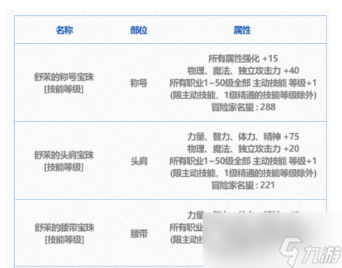 《dnf》年套宝珠选择数量介绍