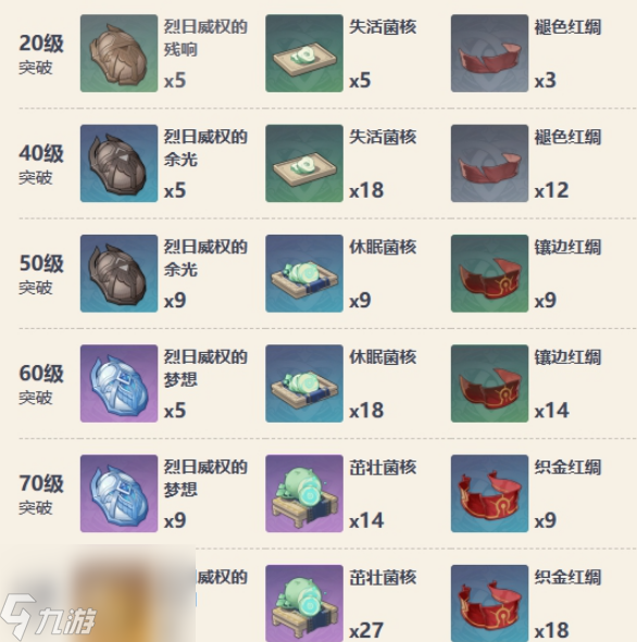 原神4.5猎人之径建议抽取吗