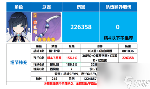 原神夜兰武器推荐排行一览_原神夜兰天赋升级材料一览