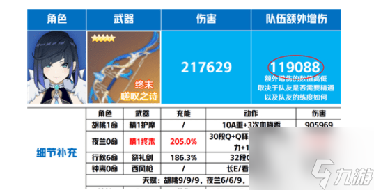 原神夜兰武器推荐排行一览_原神夜兰天赋升级材料一览