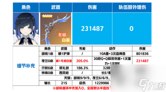 原神夜兰武器推荐排行一览_原神夜兰天赋升级材料一览