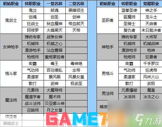 DNF太白職業(yè)深度解析與攻略