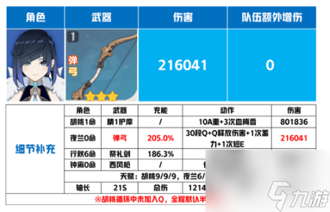 原神夜兰武器推荐排行一览_原神夜兰天赋升级材料一览