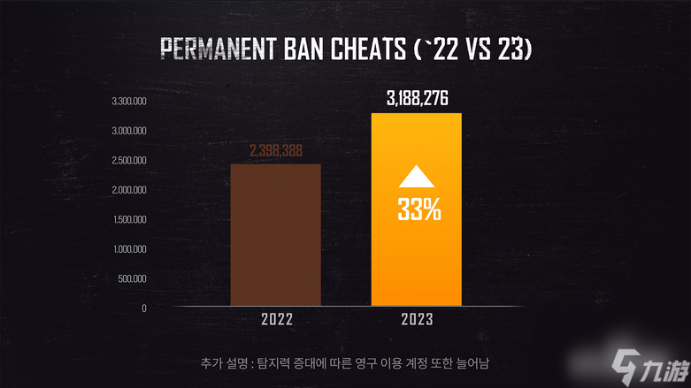 《絕地求生》2024年重大更新