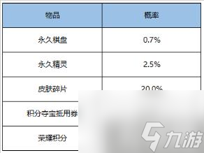 《王者荣耀》新赛季模拟战商城新增内容推荐