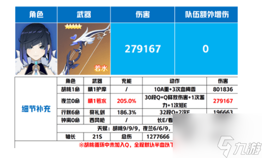 原神夜兰武器推荐排行一览_原神夜兰天赋升级材料一览