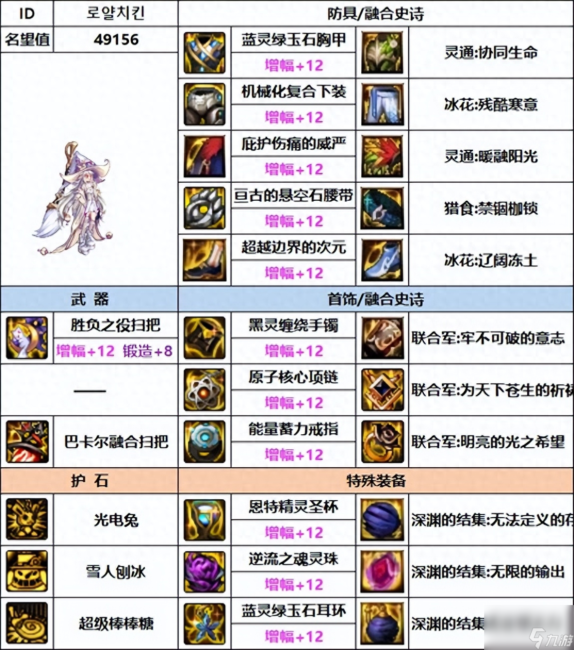 DNF魔道110级装备选择大全：打造最强魔道的秘密武器