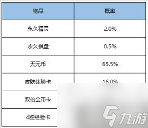 王者荣耀新赛季模拟战商城新增内容推荐