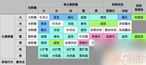 原神元素反应倍率图片