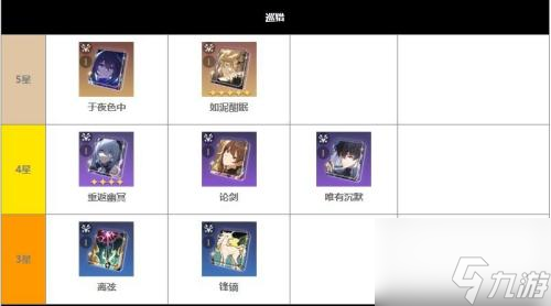 崩坏星穹铁道光锥大全