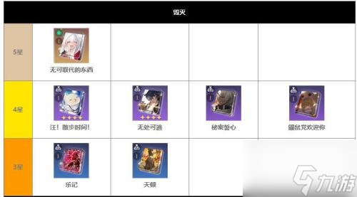 崩坏星穹铁道光锥大全