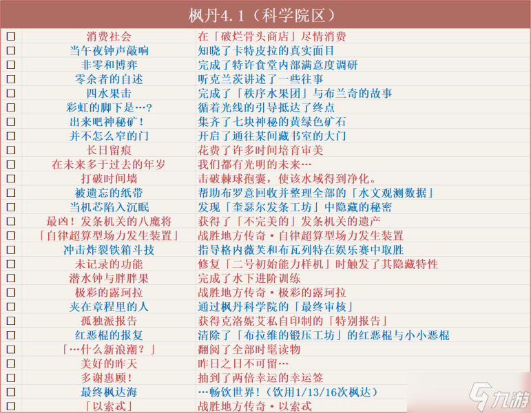 【原神】v4.5攻略 | 截止4.5版本，原神全成就汇总