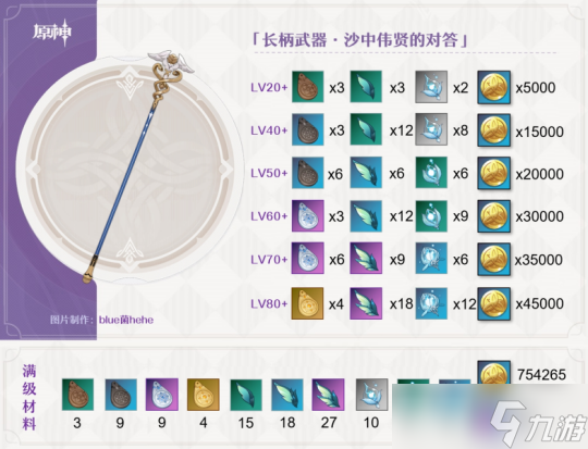 【原神】V4.5攻略 | 沙中伟贤的对答——武器测评