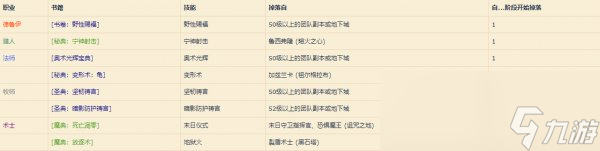 《魔兽世界》怀旧服职业书籍获取方法汇总