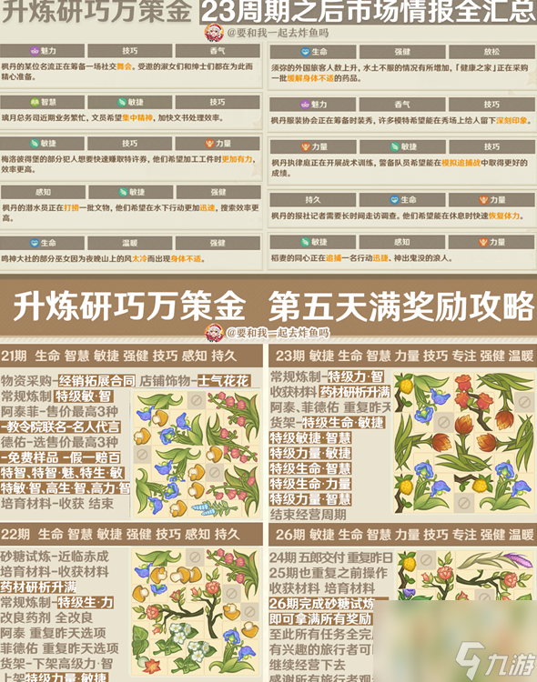 原神升煉研巧萬策金第三階段怎么玩 具體一覽
